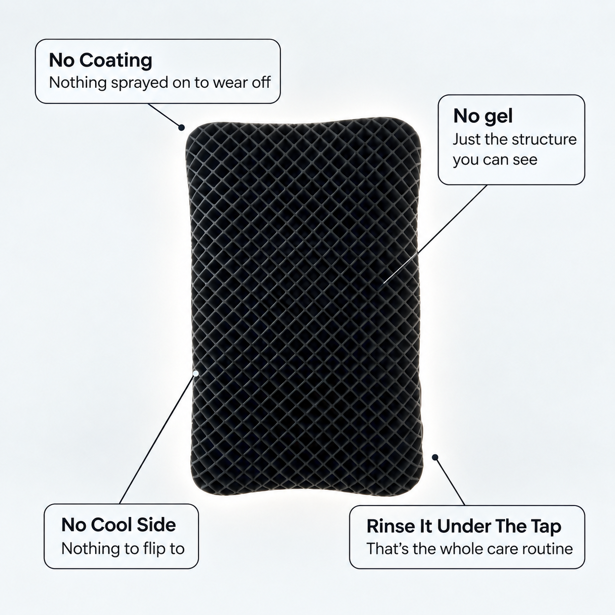 Latticore pillow lattice structure with airflow callouts, no coating, no gel, no cool side, rinse under tap